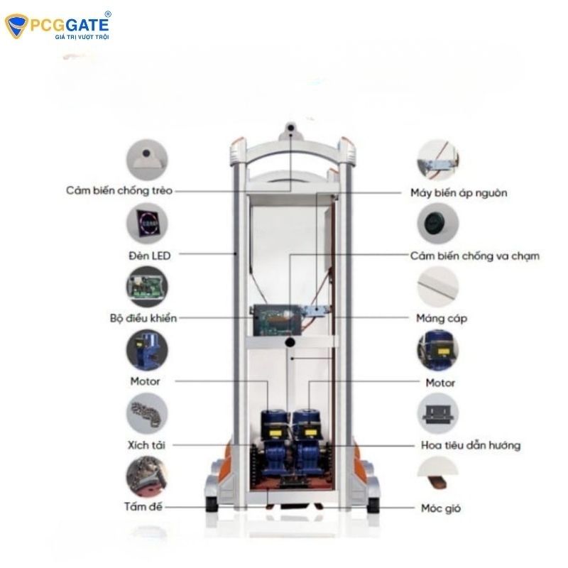 Cấu tạo của đầu cổng xếp inox